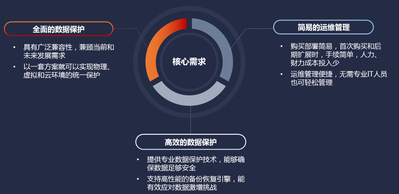 慧日数据备份产品特惠活动,力度空前,不容错过!